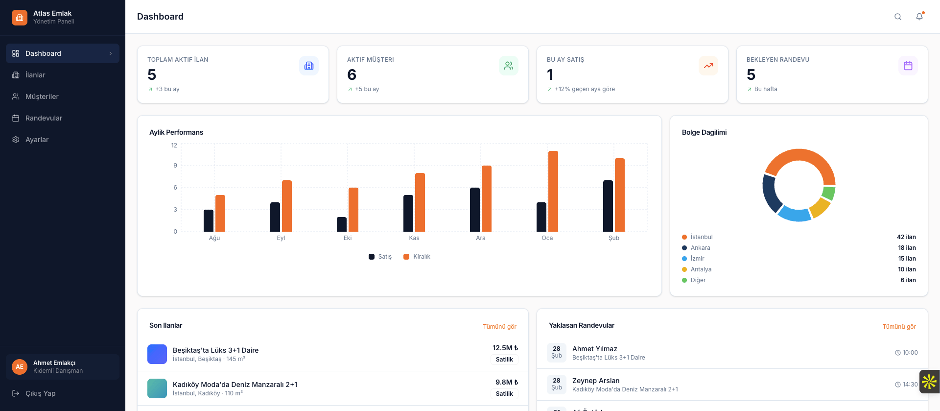 PropertyManager Dashboard website screenshot