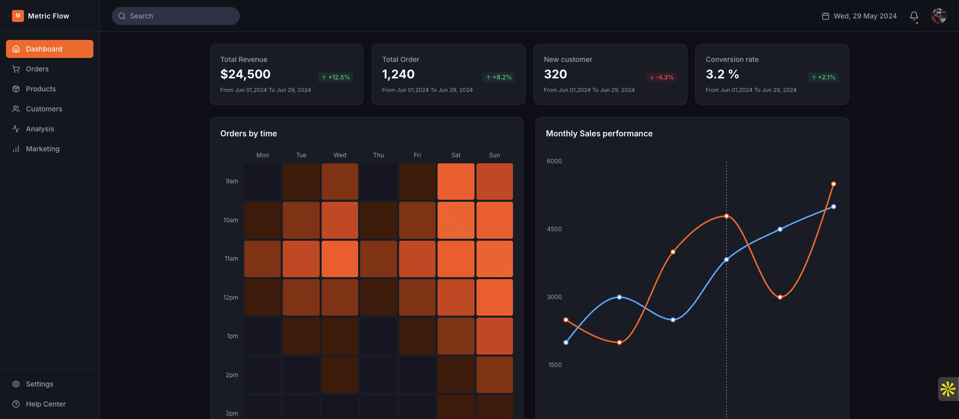 DataDash Analytics website screenshot
